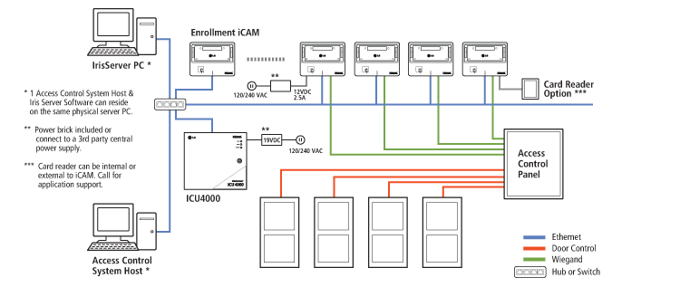 d_integration_diagram1