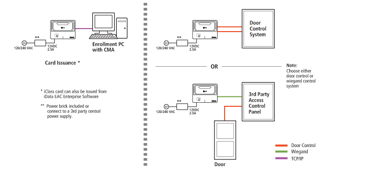 d_integration_diagram3