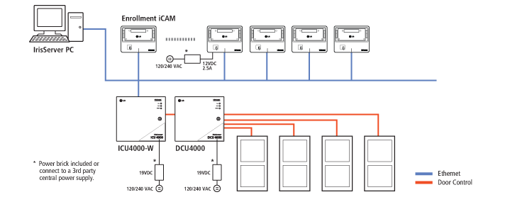 d_integration_diagram4