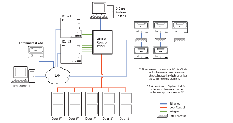 d_integration_diagram5