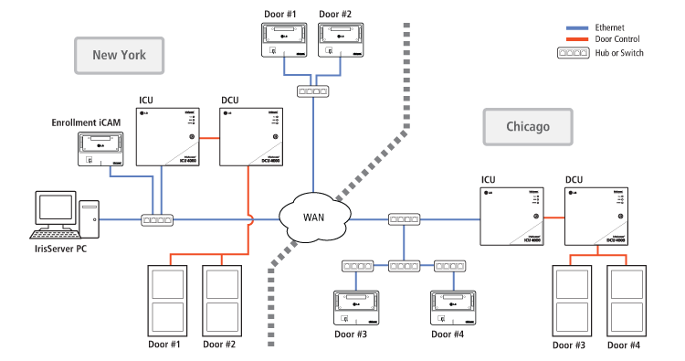 d_integration_diagram6