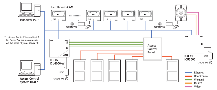 d_integration_diagram7