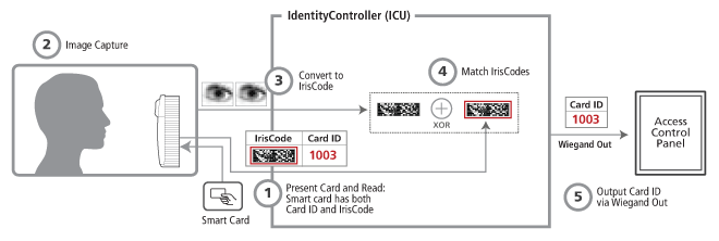 diagram_Mode_11_smart