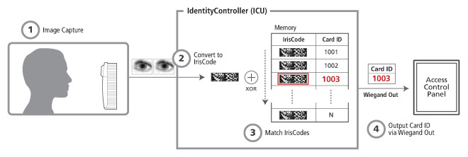 diagram_Mode_1N