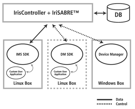 IRISACCELERATOR_01