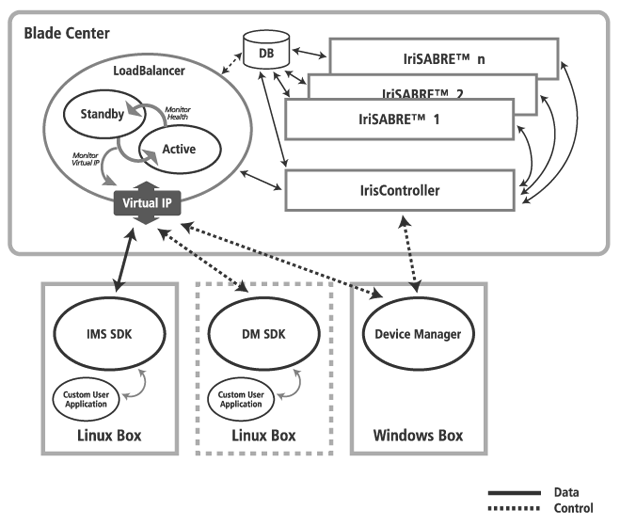 IRISACCELERATOR_02