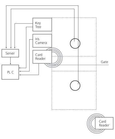 Secure_key_tracking_02