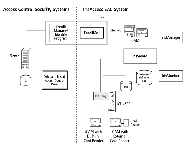 diagram_iData_EACToolkit