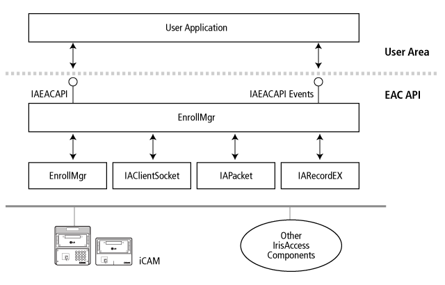 diagram_iData_IAEACAPI