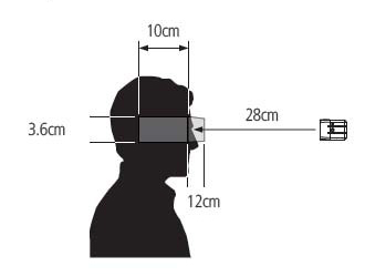 R100 Capture volume