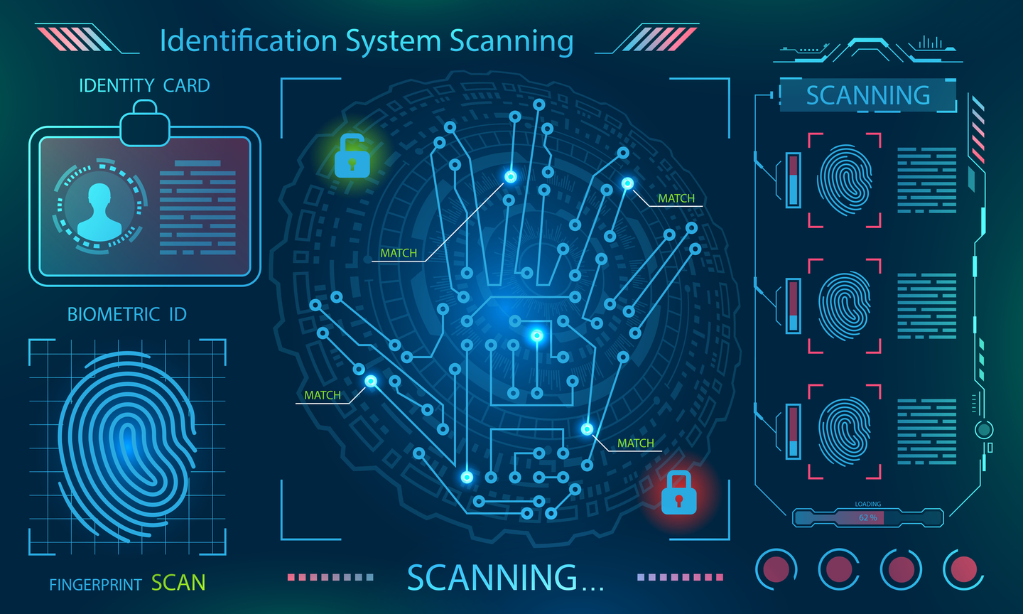 Id Access Card Systems